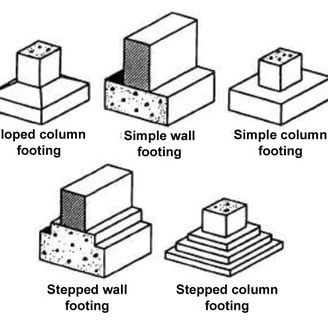 foundation types