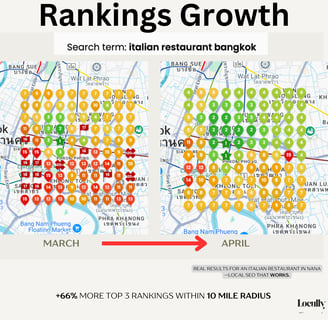 Local SEO Thailand