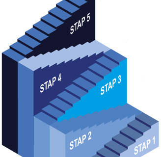 Stappenplan