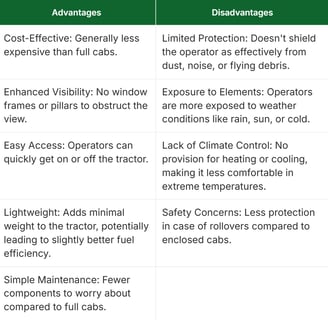a table with a list of different types of options for a business