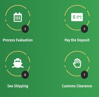 Export service process of Hongmeng Tractor Factory