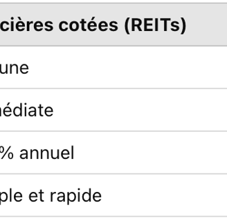 Comparatif entre foncières cotées et immobilier physique : fiscalité, gestion, liquidité, effet de l