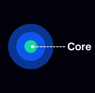 What is the Core Essence of My Brand?