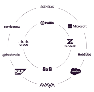 Holionix can be integrated to any infrstrucutre without any pain
