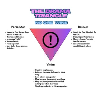 EverythingTherapy Drama Triangle