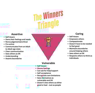 everythingtherapy Winners Triangle