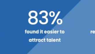 Four-day working week metrics. Research by 4-Day Week
