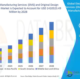 EMS ODM market trend