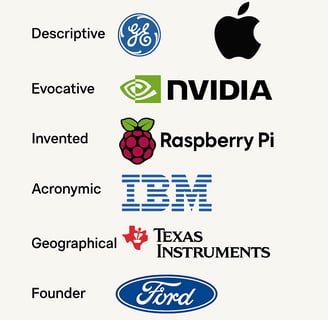 hardware brands