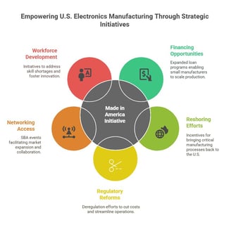 Made in American benefits
