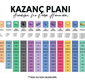 homm bitkisel kazanc planı
