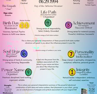 colorful chart with numbers and symbols