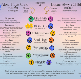 colorful numbers and symbols for couples