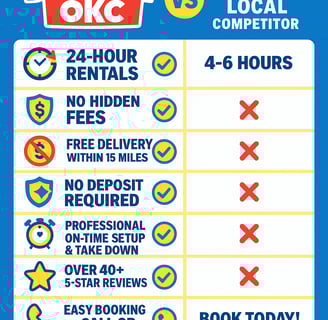 Bounce It OKC infographic bounce house rentals okc