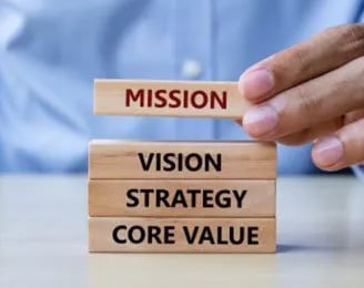 Mission, Vision, Valori, Protezione dai rischi, ISO31000, finanza agevolata, resilienza
