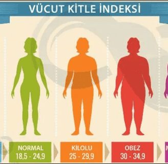 Vücut Kitle İndeksi (BMI), kişinin boy ve kilosuna göre ideal vücut ağırlığını belirlemek için kullanılan bir ölçümdür.