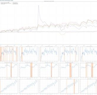 Analysis anomaly detection across multiple business metrics