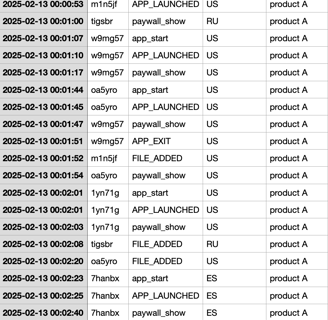 Event tracking dataset