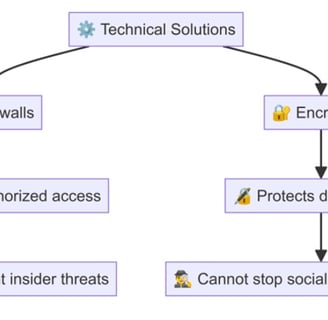 ECU cybersecurity as per ISO 21434
