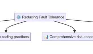Cybersecurity Fault Tolerance as per ISO21434