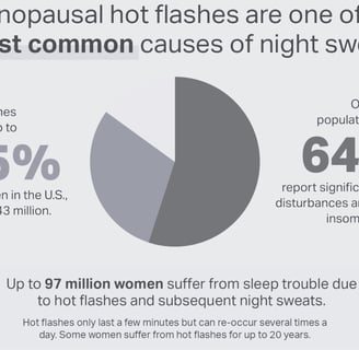 night sweats