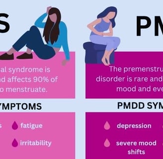 Premenstrual Dysphoric Disorder