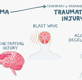 traumatic brain injury