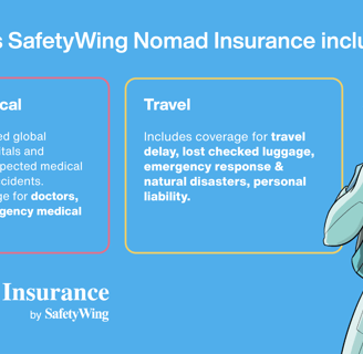 SafetyWing Insurance