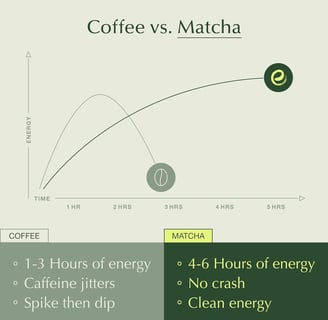 Matcha Tea