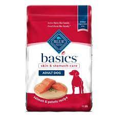 Dogs with Allergies
