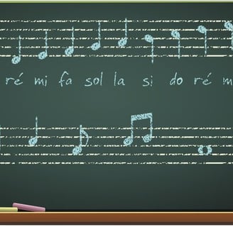 Un tableau avec des notes de musique