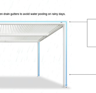 pergola drainage system