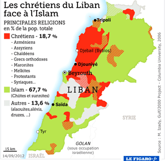 Répartition des différentes communautés au Liban 