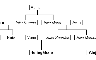 arbol genealógico dinastia severa