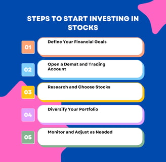 Steps to start investing
