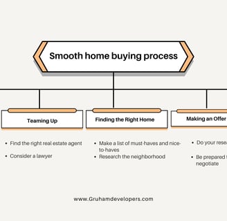 home buying process