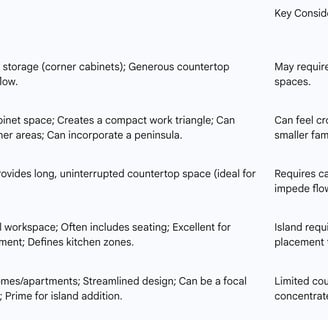 advantages and key considerations for common kitchen layouts
