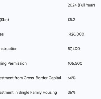 UK BTR Investment and Supply Overview (2024-2025)