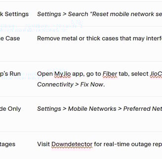 jio network problem