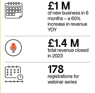 a number of business infographics showing the number of businesses