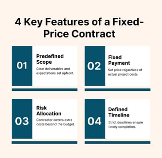 fixed price contract