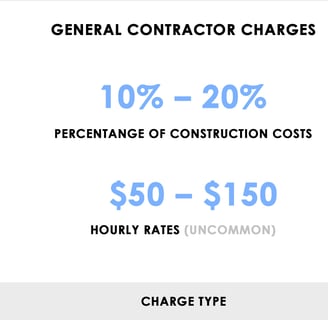 percentage of construction costs and hourly rates