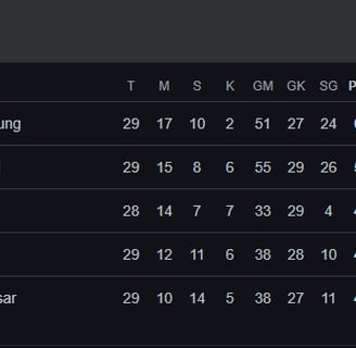 Klasemen Liga 1 Indonesia 2025: Sebuah Panggung Persaingan Sengit