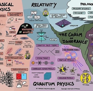 carte de la physique