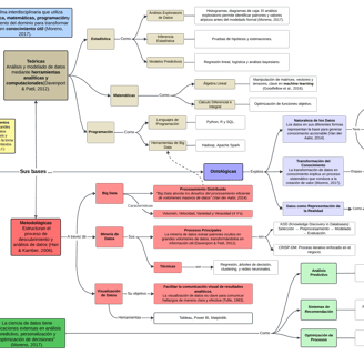 Mapa Conceptual