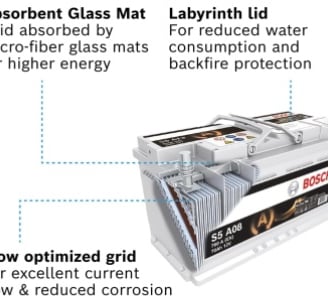 Bosch S5A08 AGM car battery for start/stop systems and regenerative braking