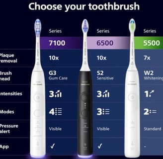 Philips Sonicare 5500 Electric Toothbrush in navy blue with charging base