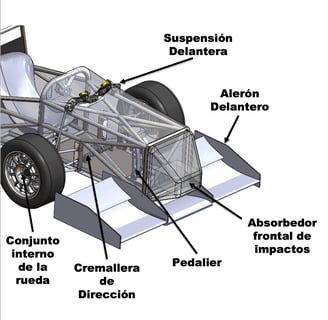 Eje delantero monoplaza UAH-Motorsport