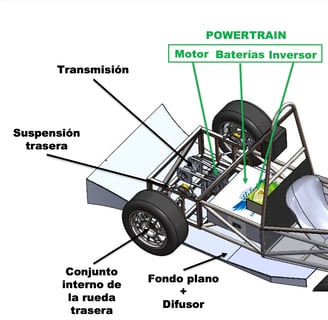 Eje Trasero monoplaza uah motorsport