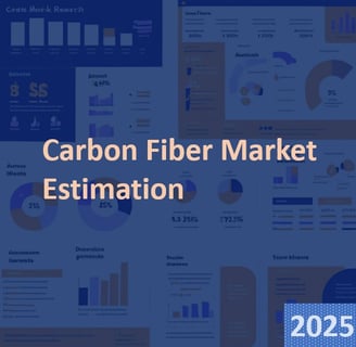 Global Carbon Fiber Market 2025–2033 – Overview of key trends, regional growth, and applications